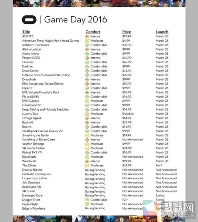 Oculus官方公布Oculus Rift的首发游戏阵容,最低仅售5美元