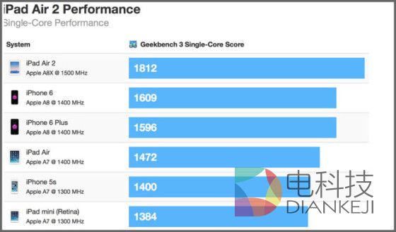 iPad为何被蚕食? 浅析销量下降背后原因