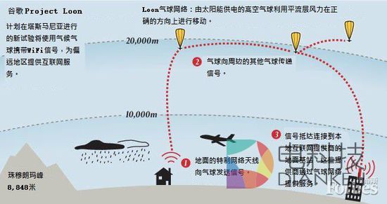 为什么说微软和谷歌互换了位置？