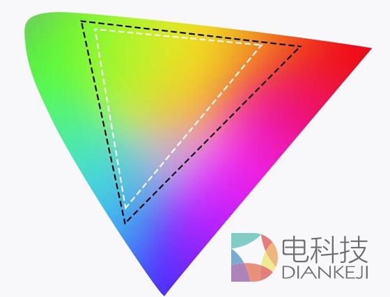 2015年热炒的“量子点电视”值得买吗？