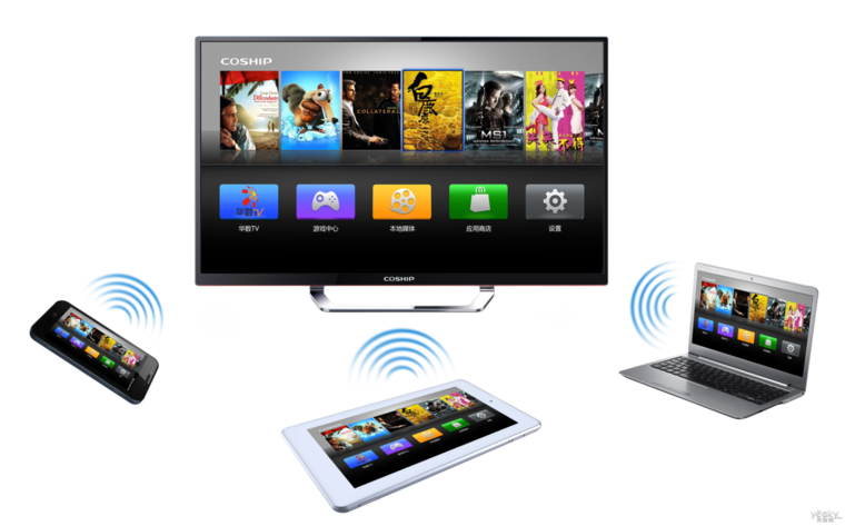  电视行业怎么做“互联网＋”