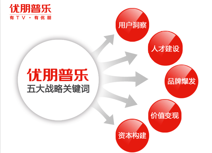 5大战略关键词 勾勒优朋普乐的2015蓝图