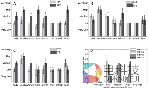 VR心理治疗，亚洲和欧美的差距在哪里？