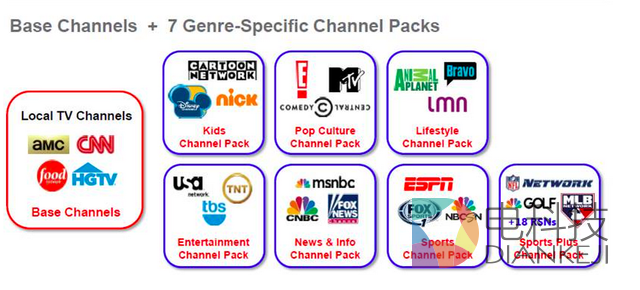 美国电视业开吵:是否该捆绑数百频道强制购买