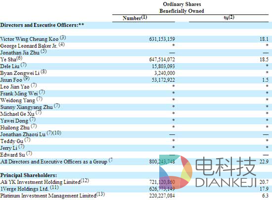 优酷土豆最新股权曝光：阿里成单一最大股东