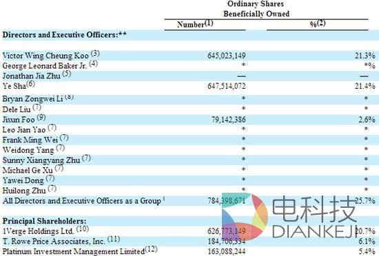 优酷土豆最新股权曝光：阿里成单一最大股东