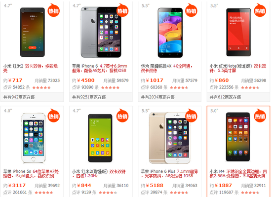 从淘宝销量看中国智能手机的兴衰