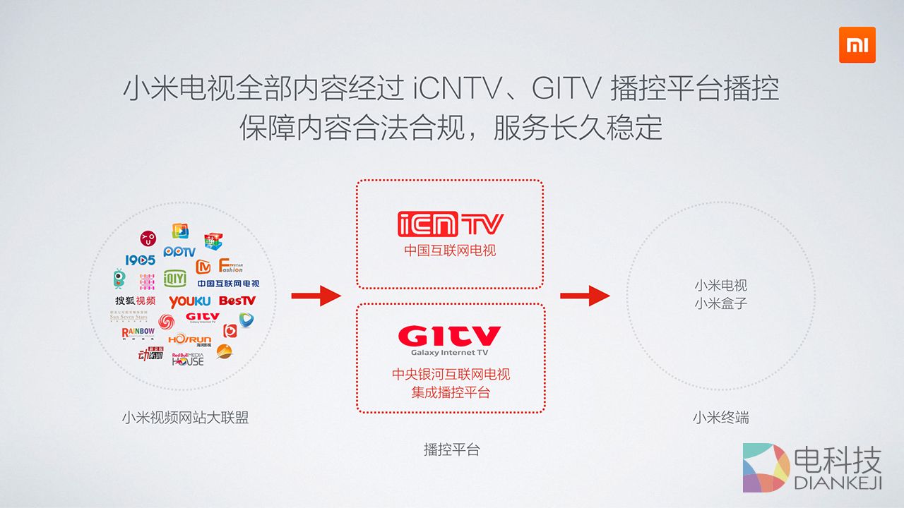 18、小米电视全部内容合法合规.jpg