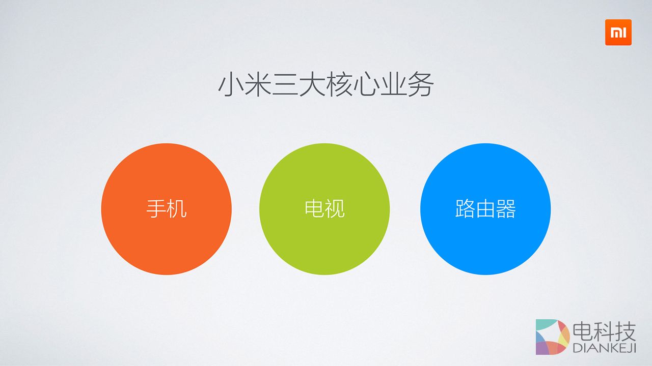 1、小米三大核心业务.jpg