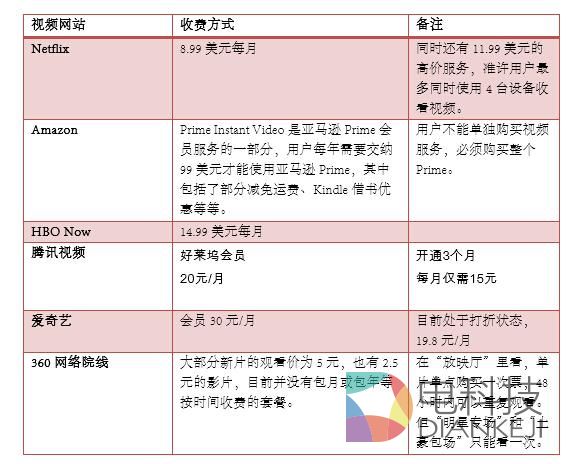 不管你愿不愿意 视频付费时代还是来了