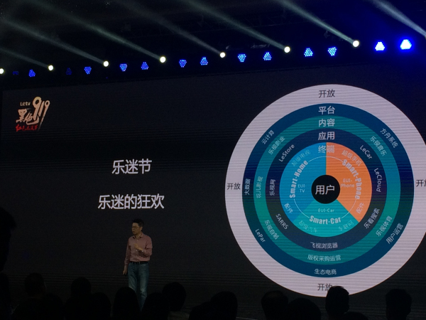 冲击传统电商节 乐视打出超级组合拳