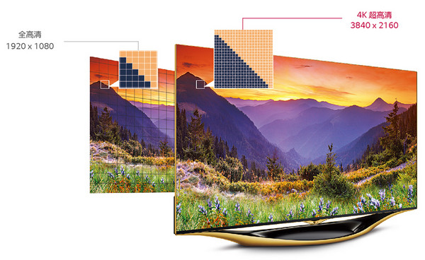 如果4K电视是未来的方向 那么普及这条路由谁来铺？