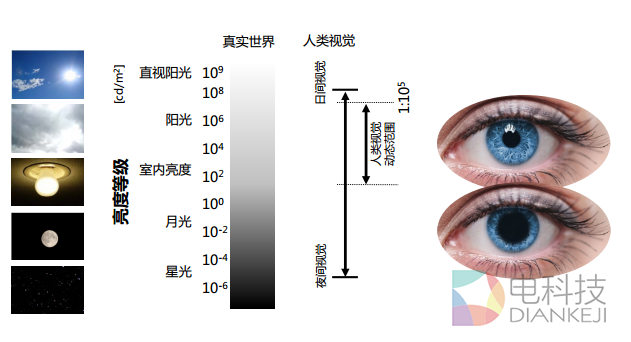 人眼亮度范围.png
