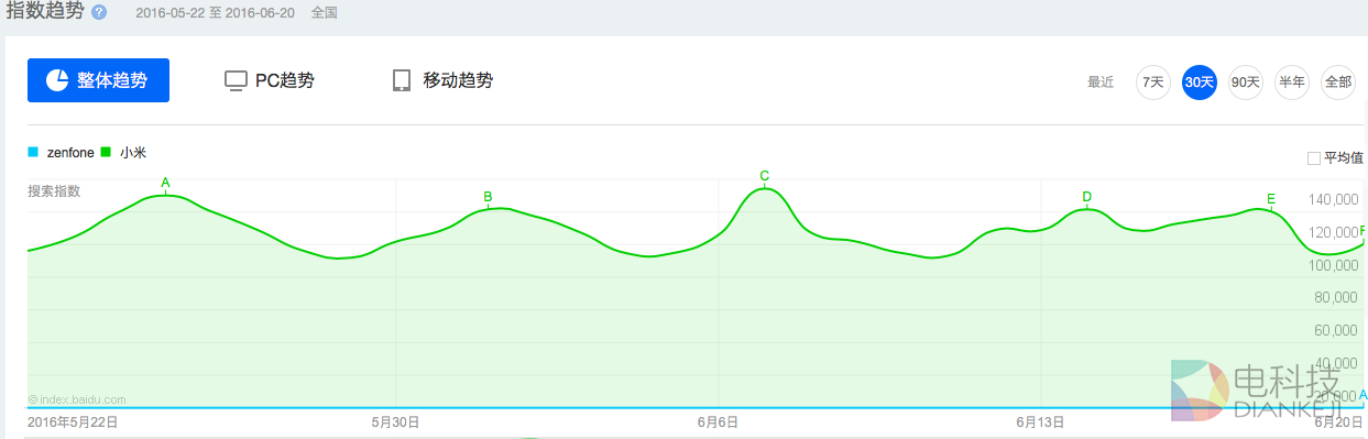 屏幕快照 2016-06-21 上午10.39.55.png