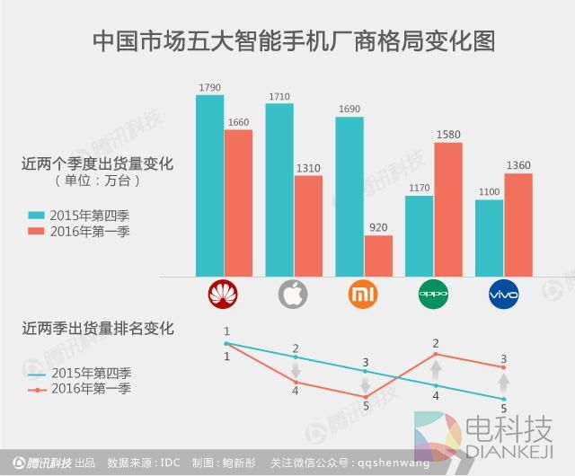 小米深陷&ldquo;中年危机&rdquo;：它如何变成自己曾经讨厌的样子？