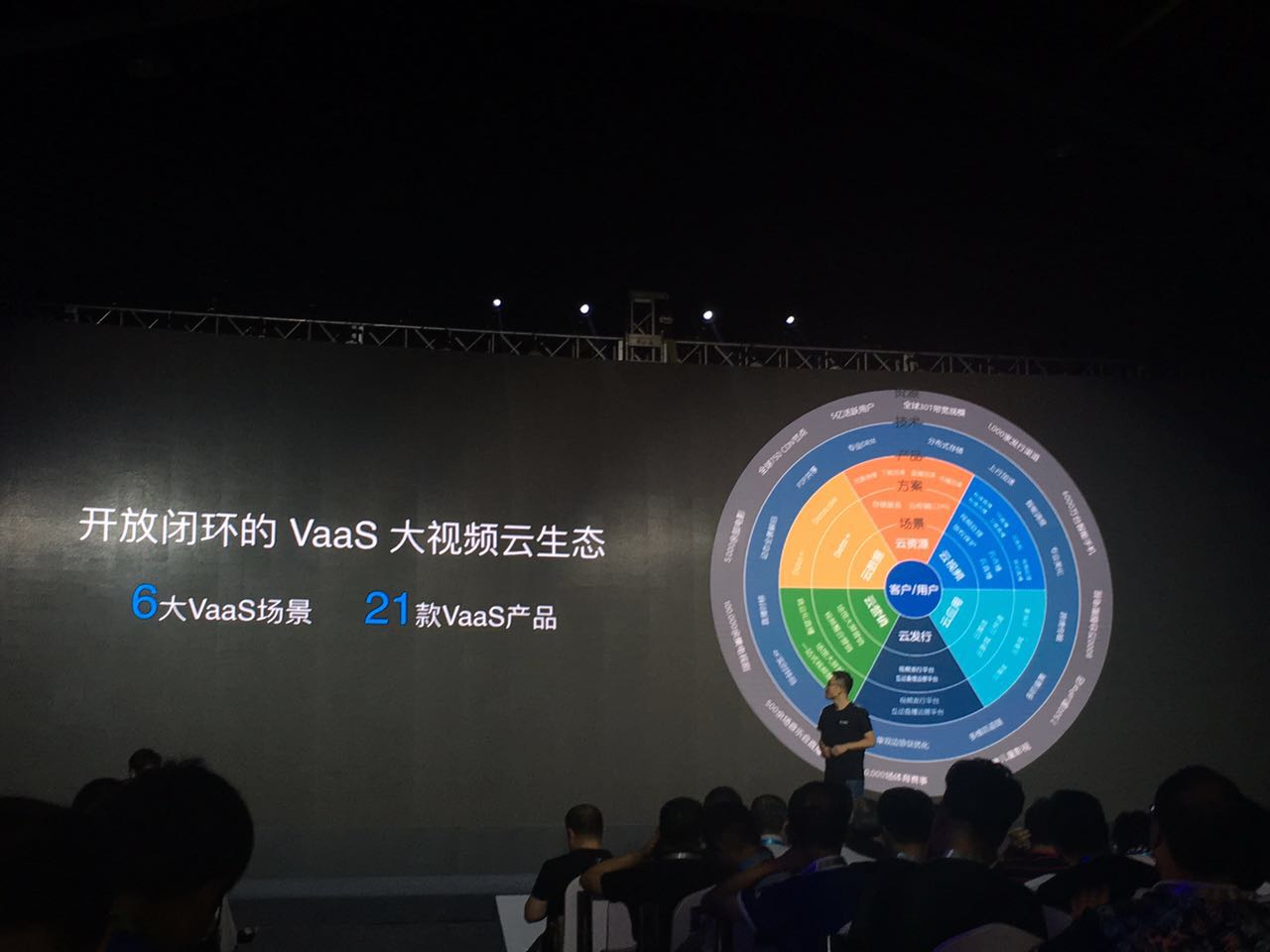 全球最大视频云生态初现 融资半年后乐视云蝶变