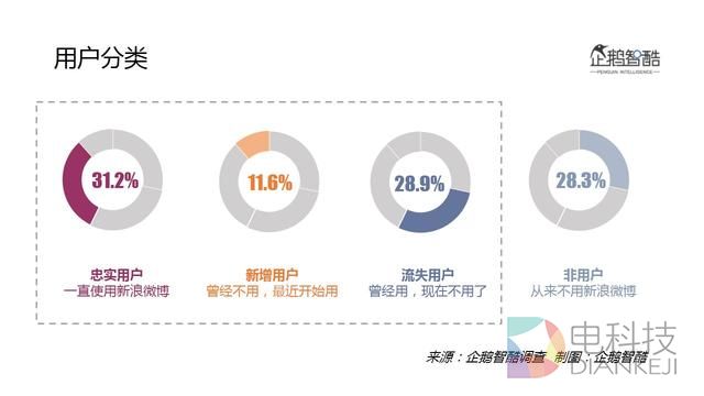 2016微博用户研究:新欢、旧爱、核心价值与迫切之疾