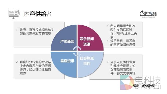 2016微博用户研究:新欢、旧爱、核心价值与迫切之疾