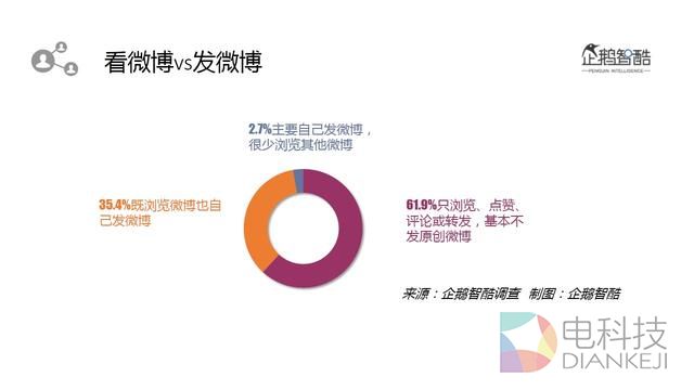 2016微博用户研究:新欢、旧爱、核心价值与迫切之疾