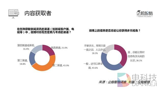 2016微博用户研究:新欢、旧爱、核心价值与迫切之疾