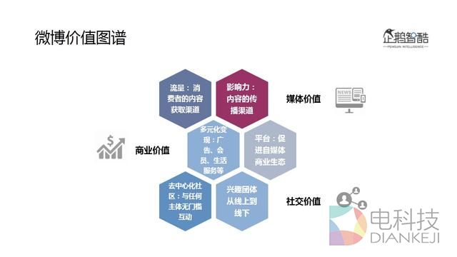 2016微博用户研究:新欢、旧爱、核心价值与迫切之疾