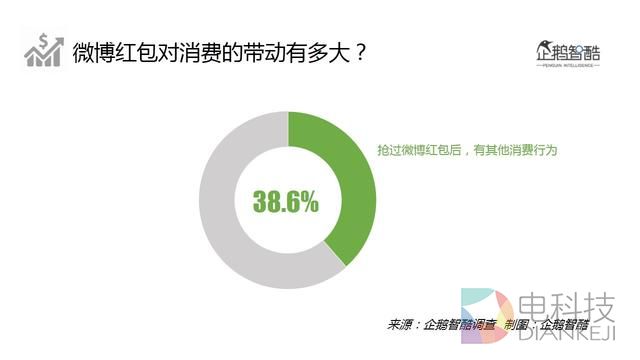2016微博用户研究:新欢、旧爱、核心价值与迫切之疾