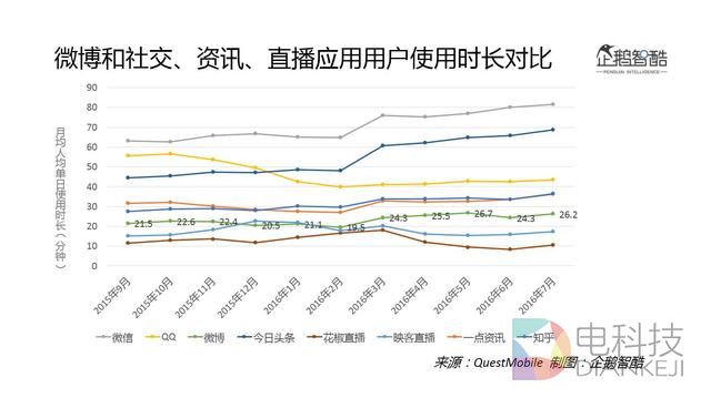 2016微博用户研究:新欢、旧爱、核心价值与迫切之疾