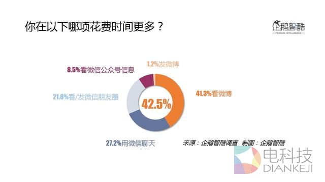 2016微博用户研究:新欢、旧爱、核心价值与迫切之疾