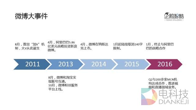 2016微博用户研究:新欢、旧爱、核心价值与迫切之疾
