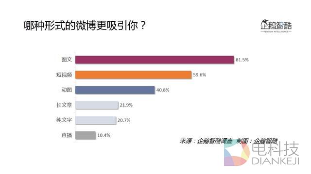 2016微博用户研究:新欢、旧爱、核心价值与迫切之疾