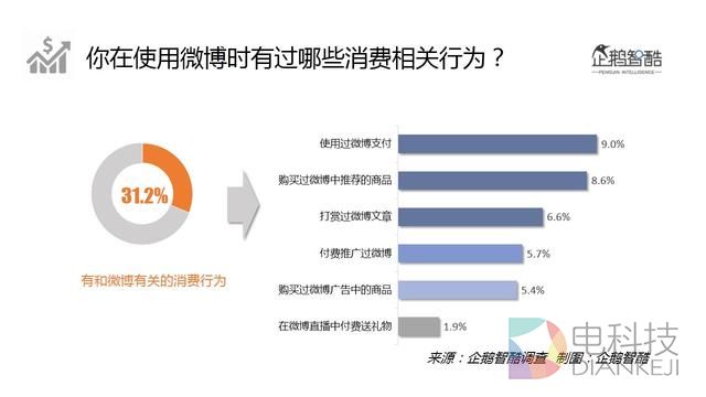 2016微博用户研究:新欢、旧爱、核心价值与迫切之疾