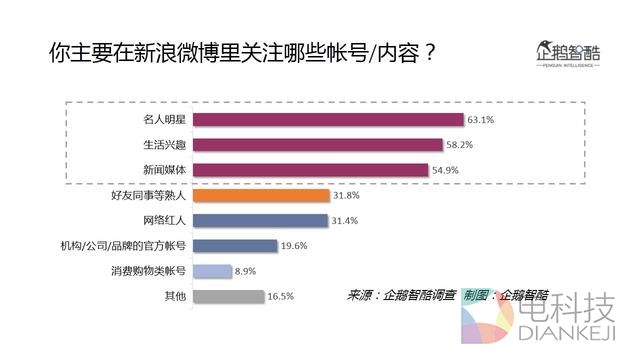 2016微博用户研究:新欢、旧爱、核心价值与迫切之疾