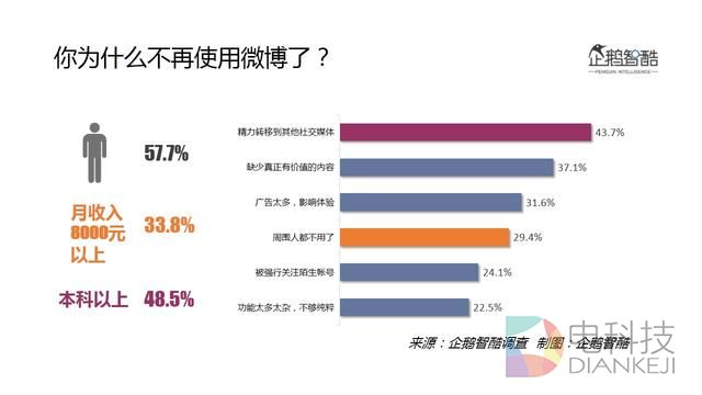 2016微博用户研究:新欢、旧爱、核心价值与迫切之疾
