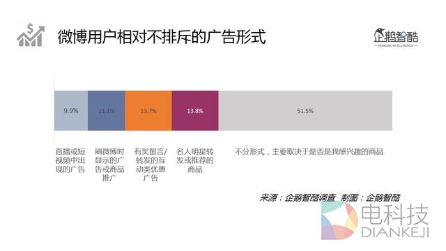 2016微博用户研究:新欢、旧爱、核心价值与迫切之疾