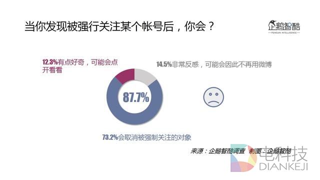2016微博用户研究:新欢、旧爱、核心价值与迫切之疾