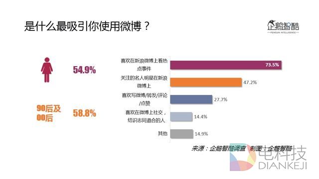 2016微博用户研究:新欢、旧爱、核心价值与迫切之疾