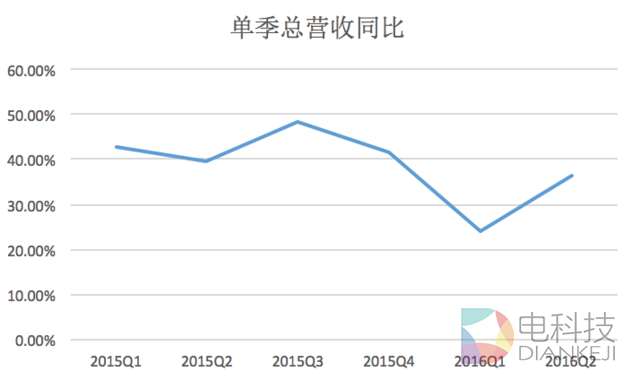 睿见 | 过去两年Twitter股价腰斩,微博却翻倍