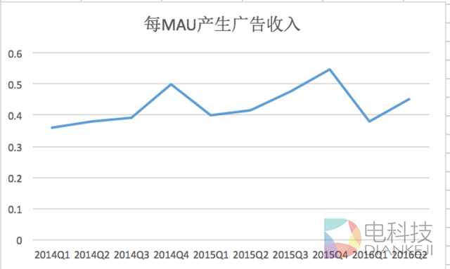 睿见 | 过去两年Twitter股价腰斩,微博却翻倍