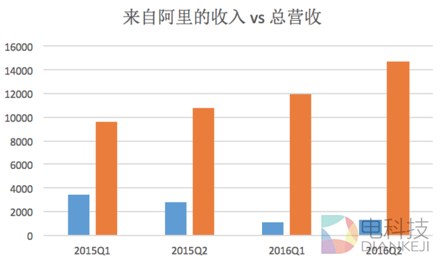 睿见 | 过去两年Twitter股价腰斩,微博却翻倍