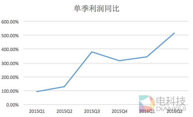 睿见 | 过去两年Twitter股价腰斩，微博却翻倍