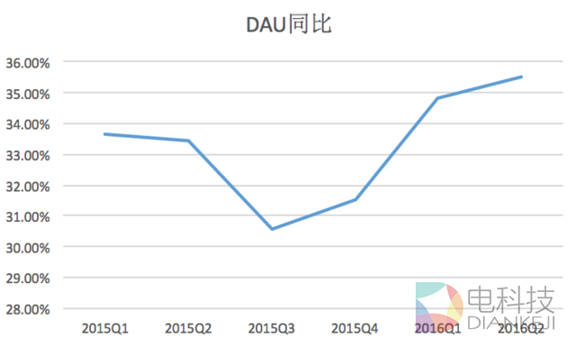 睿见 | 过去两年Twitter股价腰斩，微博却翻倍