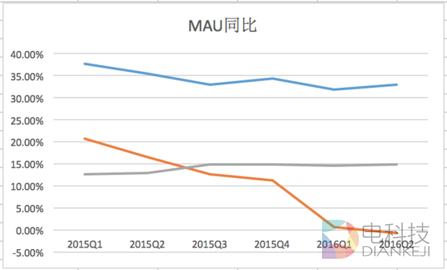 睿见 | 过去两年Twitter股价腰斩，微博却翻倍