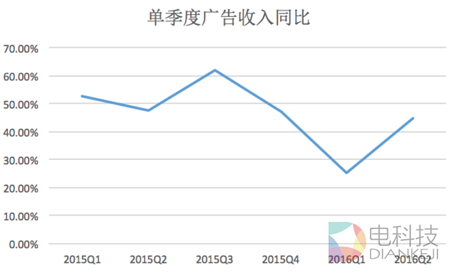 睿见 | 过去两年Twitter股价腰斩，微博却翻倍
