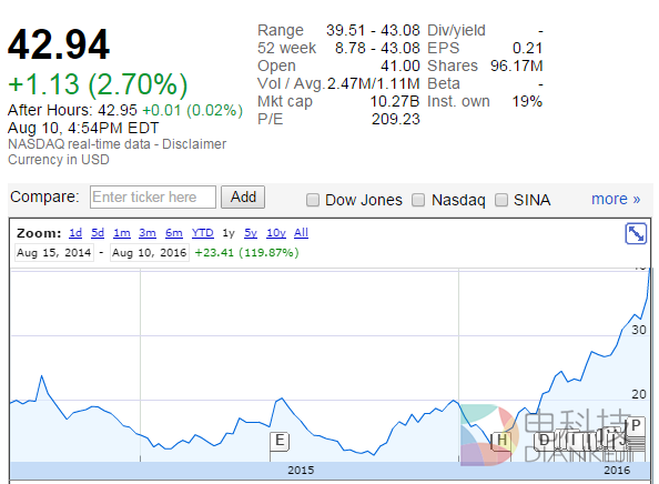 睿见 | 过去两年Twitter股价腰斩,微博却翻倍