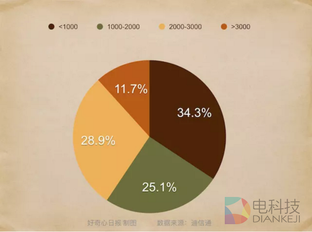 锤子手机做到第三代，希望却越来越渺茫，背后原因是什么？