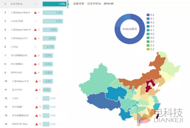锤子手机做到第三代，希望却越来越渺茫，背后原因是什么？