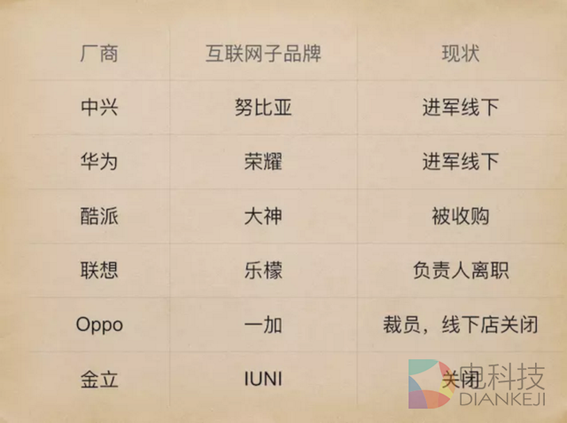 锤子手机做到第三代，希望却越来越渺茫，背后原因是什么？