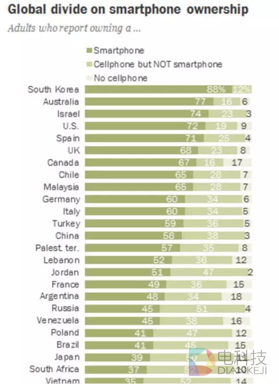 锤子手机做到第三代，希望却越来越渺茫，背后原因是什么？
