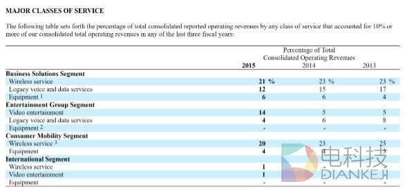 854亿美元!AT&T天价收购时代华纳的背后是巨头的焦虑