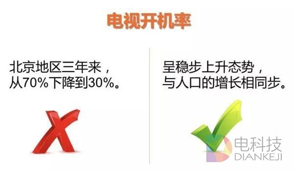 现在还有人看电视吗?